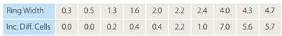 1029_Differentiation of Terminal Latewood Tracheids.png